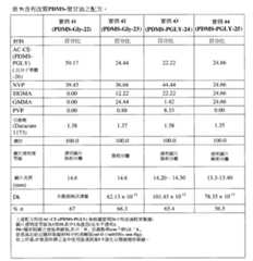 Figure 110102718-A0305-02-0174-123