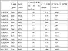 Figure GDA0003452938340000162