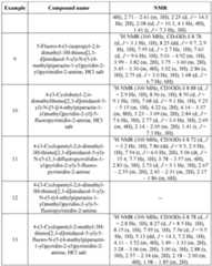 Figure imgf000120_0001