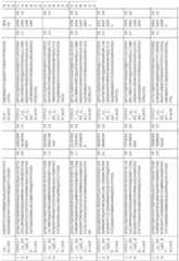 Figure imgf000218_0001