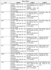 Figure imgf000054_0001