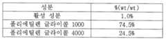 Figure 112006010328341-pct00085