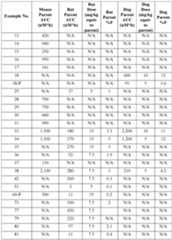 Figure imgf000336_0001