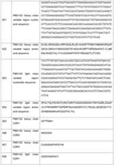 Figure imgf000165_0001