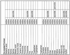 Figure imgf000126_0001