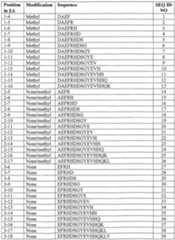 Figure imgf000062_0001