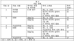 Figure 112020105108214-pat00014