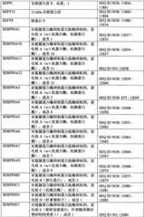 Figure BPA0000291811450003601