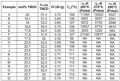 Figure imgf000139_0001