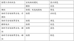 Figure BDA0001582228920000201