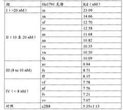 Figure GPA00001131129100321