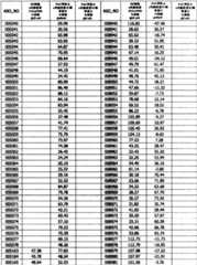 Figure BPA0000293692940001171