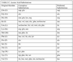 Figure PCTCN2015087545-appb-000005