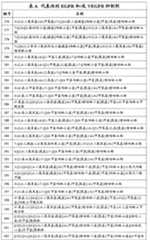 Figure G2007800513551D02161