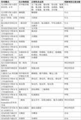 Figure GDA0002992446570000851