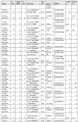 Figure imgf000244_0001