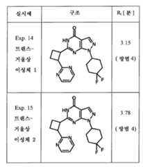 Figure 112013003750924-pct00081