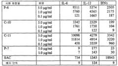 Figure 112003048979699-pct00061