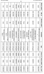 Figure imgf000084_0001