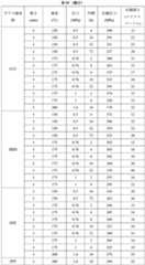 Figure 2022507649000024