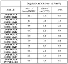 Figure imgf000280_0001