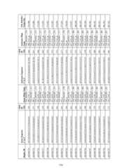 Figure imgf000157_0001