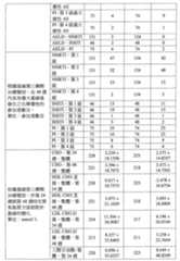 Figure 107122227-A0202-12-0075-58