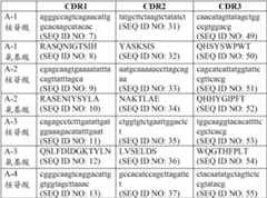 Figure PCTCN2017086369-appb-000001