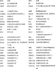 Figure BDA00003135944900221