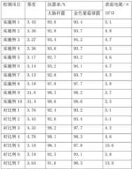 Figure BDA0002276028360000131