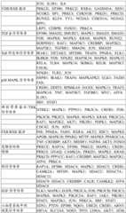 Figure BDA0004033970230003951