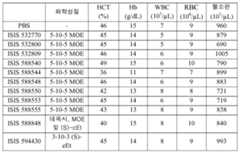 Figure 112016114379466-pct00525