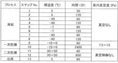 Figure JPOXMLDOC01-appb-T000027