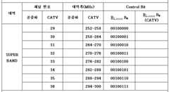 Figure 112005045173414-pat00004