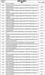 Figure BDA0002387787820001831