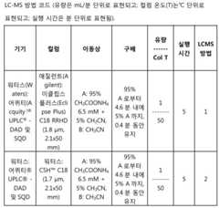 Figure 112016070154323-pct00081