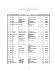 Figure US06397136-20020528-P00005