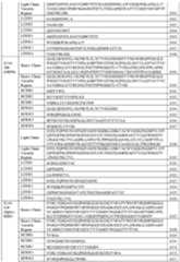 Figure imgf000124_0001