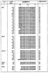 Figure BPA00001577377200741