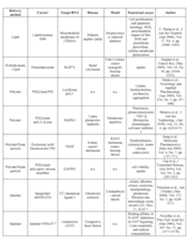 Figure imgf000522_0001