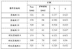 Figure BDA0000057100680000991