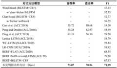 Figure BDA0003060386620000153