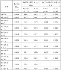 Figure BDA0000940637170000272