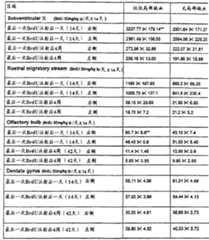 Figure S2008100903741D00171