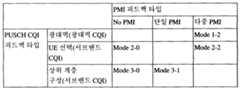 Figure pct00004