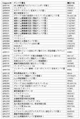 Figure 0007488193000201