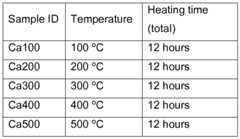Figure imgf000020_0001