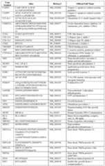 Figure imgf000109_0001