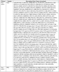 Figure imgf000253_0001