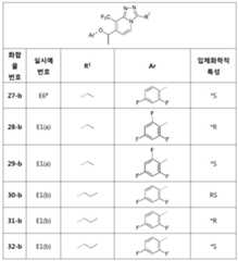 Figure 112016070154323-pct00080